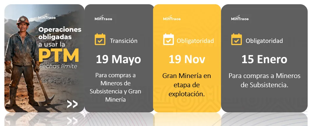 Sistema de trazabilidad minera en Colombia operado con una plataforma tecnológica para registrar y controlar los minerales