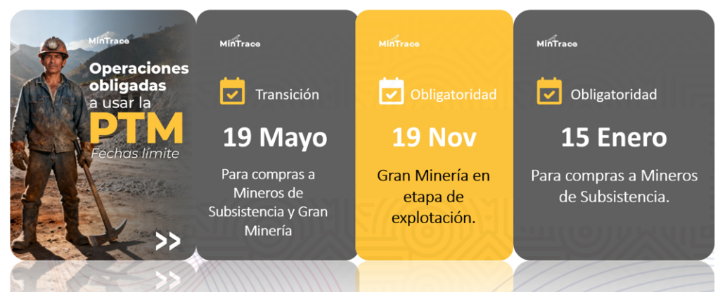 Sistema de Trazabilidad minera Colombia operado mediante plataforma tecnológica para el registro y control de minerales.